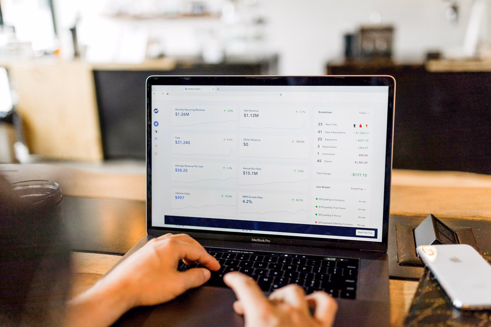Messaging platform dashboard